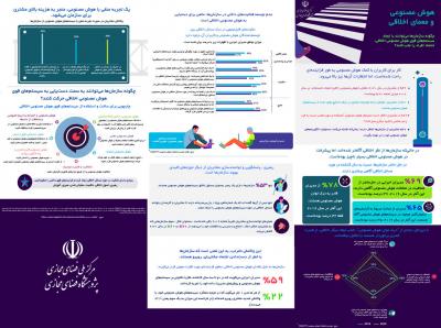 هوش مصنوعی و معمای اخلاقی
